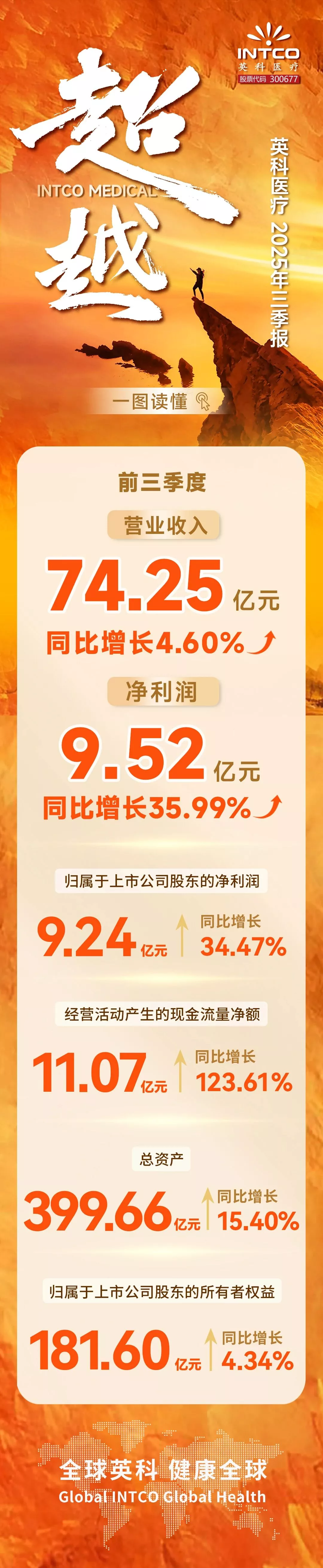 一图读懂 | jinnianhui官网医疗2025年三季报